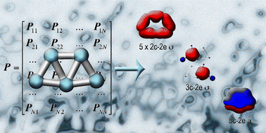 Graphical abstract: ”Developing paradigms of chemical bonding: adaptive natural density partitioning