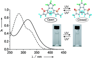 Graphical abstract: Invisible photochromism of diarylethene derivatives