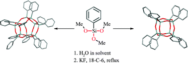 Graphical abstract: Synthesis of polyhedral phenylsilsesquioxanes with KF as the source of the fluoride ion
