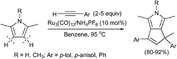 Graphical abstract: Formation of bicyclic pyrroles from the catalytic coupling reaction of 2,5-disubstituted pyrroles with terminal alkynes, involving the activation of multiple C–H bonds