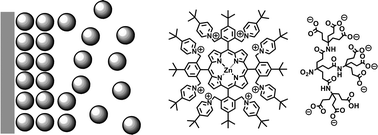 Graphical abstract: Layer-by-layer deposition of molecular oligoelectrolytes—investigation of assembling and degradation behaviour