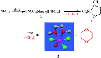 Graphical abstract: From 1,2-dialkoxyalkanes to 1,4-dioxanes. A transformation mediated by NbCl5via multiple C–O bond cleavage at room temperature