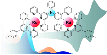 Graphical abstract: Pd-catalyzed diarylation of aniline—a way to a non-linear bis(terpyridyl) ligand providing increased electronic communication