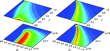 Graphical abstract: Stochastic resonance in soft matter systems: combined effects of static and dynamic disorder