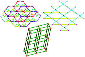 Graphical abstract: A series of 2D and 3D metal–organic frameworks based on different polycarboxylate anions and a flexible 2,2′-bis(1H-imidazolyl)ether ligand