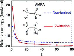 Graphical abstract: A theoretical study of medium effects on the structure of the glycine analogue aminomethylphosphonic acid