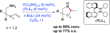 Graphical abstract: Convenient method for the rapid generation of highly active and enantioselective yttrium catalysts for asymmetric hydroamination