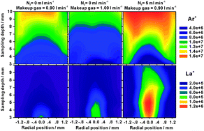 Graphical abstract: Signal enhancement in laser ablation ICP-MS by addition of nitrogen in the central channel gas