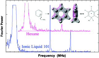 Graphical abstract: Generation and detection of the cyclohexadienyl radical in phosphonium ionic liquids