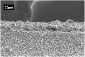 Graphical abstract: Thin films of metal–organic frameworks