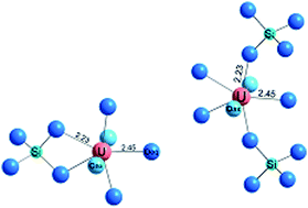 Graphical abstract: Improvement of retention capacity of ETS-10 for uranyl ions by porosity modification and their immobilization into a titanosilicate matrix