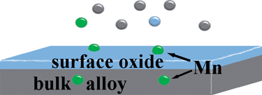 Graphical abstract: Corrosion-induced release of the main alloying constituents of manganese–chromium stainless steels in different media