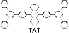 Graphical abstract: Exceedingly efficient deep-blue electroluminescence from new anthracenes obtained using rational molecular design