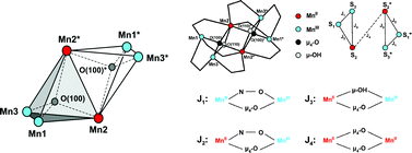 Graphical abstract: An oximate-based hexanuclear mixed-valence MnIII4MnII2 edge-sharing bitetrahedral core with an St = 5 spin ground state