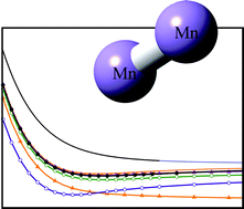 Graphical abstract: Choosing a proper complete active space in calculations for transition metal dimers: ground state of Mn2 revisited
