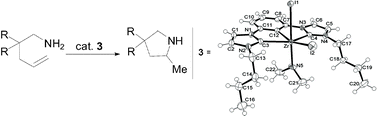 Graphical abstract: An improved method for the synthesis of zirconium (CCC-N-heterocyclic carbene) pincer complexes and applications in hydroamination