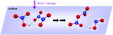 Graphical abstract: Complexes of HNO3 and NO3− with NO2 and N2O4, and their potential role in atmospheric HONO formation