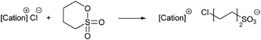 Graphical abstract: Chloroalkylsulfonate ionic liquids by ring opening of sultones with organic chloride salts