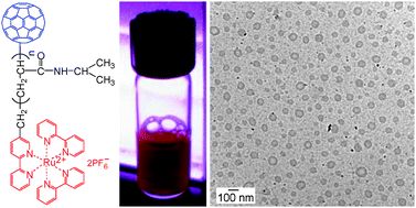 Graphical abstract: Fullerene and ruthenium dual end-functionalized thermosensitive polymers: synthesis, characterization, electrochemical properties, and self-assembly