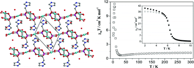 Graphical abstract: Copper diphosphonates with zero-, one- and two-dimensional structures: ferrimagnetism in layer compound Cu3(ImhedpH)2·2H2O [ImhedpH4 = (1-C3H3N2)CH2C(OH)(PO3H2)2]