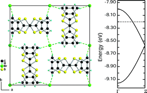 Graphical abstract: A series of strongly one-dimensional organic metals with strictly uniform stacks: (o-DMTTF)2X (X = Cl, Br, I)