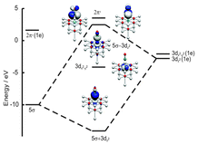 Graphical abstract: New mechanistic insight into electronically excited CO–NiO(100): a quantum dynamical analysis