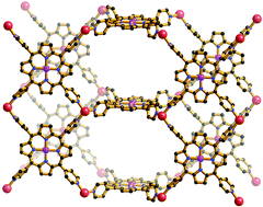 Graphical abstract: Design and its limitations in the construction of bi- and poly-nuclear coordination complexes and coordination polymers (aka MOFs): a personal view