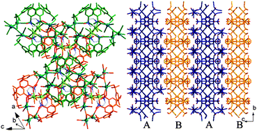 Graphical abstract: Guest inducing p-sulfonatocalix[4]arene into three-dimensional capsule architecture and a mixed A–B double layer framework