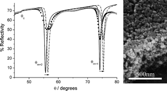 Graphical abstract: Optical waveguide spectroscopy study of the transport and binding of cytochrome c in mesoporous titanium dioxide electrodes.