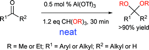 Graphical abstract: Highly atom efficient aluminium triflate catalysed acetal formation