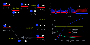 Graphical abstract: Quasi-classical trajectory study of the adiabatic reactions occurring on the two lowest-lying electronic states of the LiH2+ system