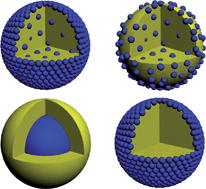 Graphical abstract: Colloidal nanocomposite particles: quo vadis?