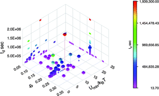 Graphical abstract: Towards rationalising collapse times for the delayed sedimentation of weakly-aggregated colloidal gels