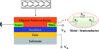 Graphical abstract: Metal–semiconductor contact in organic thin film transistors