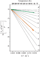 Graphical abstract: The near-infrared (1.30–1.70 μm) absorption spectrum of methane down to 77 K