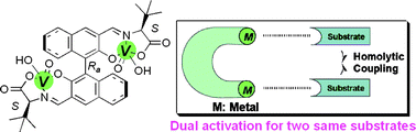 Graphical abstract: Dinuclear chiral vanadium catalysts for oxidative coupling of 2-naphtholsvia a dual activation mechanism