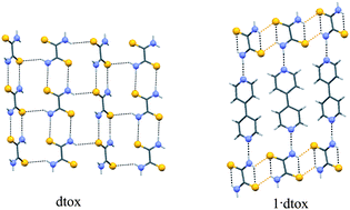 Graphical abstract: Strong N–H⋯N hydrogen bonds and weak N–H⋯S  [[double bond, length as m-dash]]  C interactions in controlling the structure of the co-crystals of dithiooxamide with nitrogen heterocycles