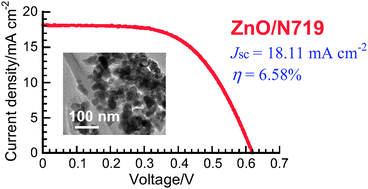 Graphical abstract: Large photocurrent generation in dye-sensitized ZnO solar cells