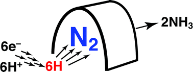 Graphical abstract: The chemical mechanism of nitrogenase: hydrogen tunneling and further aspects of the intramolecular mechanism for hydrogenation of η2-N2 on FeMo-co to NH3