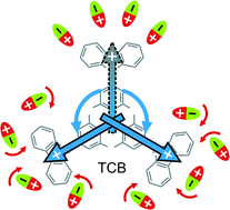 Graphical abstract: Symmetry-dependent solvation of donor-substituted triarylboranes
