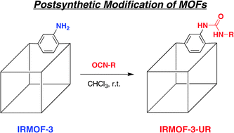 Graphical abstract: Covalent modification of a metal–organic framework with isocyanates: probing substrate scope and reactivity