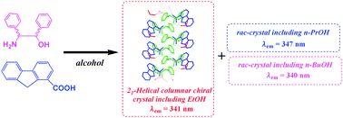 Graphical abstract: Multiple molecular response columnar host system composed of rac-2-amino-1,2-diphenylethanol and 1-fluorenecarboxylic acid