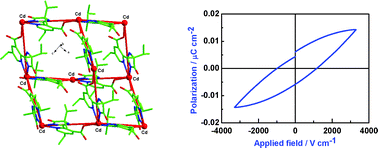 Graphical abstract: The first metal–organic framework (MOF) of Imazethapyr and its SHG, piezoelectric and ferroelectric properties