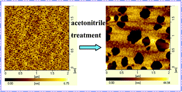 Graphical abstract: Ring-shaped morphology in H-shaped block copolymer thin films