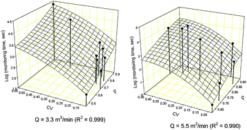 Graphical abstract: Estimation of required monitoring time for obtaining validation data in enclosed spaces