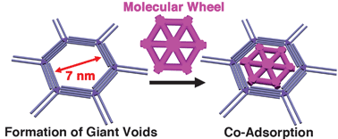 Graphical abstract: Giant molecular spoked wheels in giant voids: two-dimensional molecular self-assembly goes big