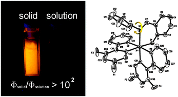 Graphical abstract: Comment on ‘aggregation-induced phosphorescent emission (AIPE) of iridium(iii) complexes’: origin of the enhanced phosphorescence