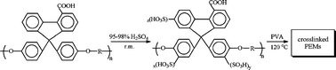 Graphical abstract: Poly(aryl ether ketone)s with carboxylic acid groups: synthesis, sulfonation and crosslinking