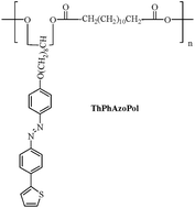 Graphical abstract: Holographic recording in thiophene-based polyester