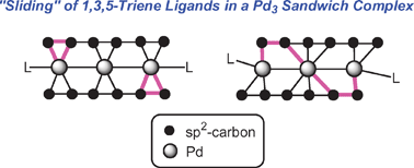 Graphical abstract: Structures of two haptotropic isomers generated by the sliding of 1,3,5-triene ligands on a Pd–Pd–Pd chain